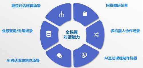 智能戰(zhàn)疫 電話機器人協(xié)同多媒體設計服務助力天津精準防控