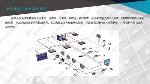 基建工程多媒體會議系統(tǒng)設(shè)計(jì)方案